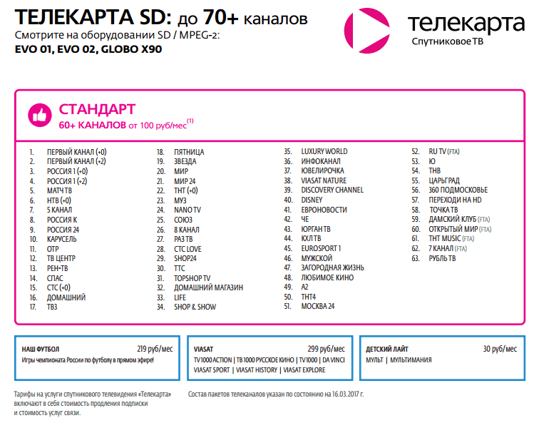 Каналы Телекарта SD - пакет Стандарт